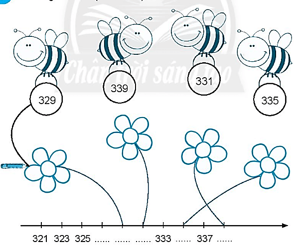 Giải vở bài tập Toán lớp 2 Các số có ba chữ số (trang 54) - Chân trời sáng tạo