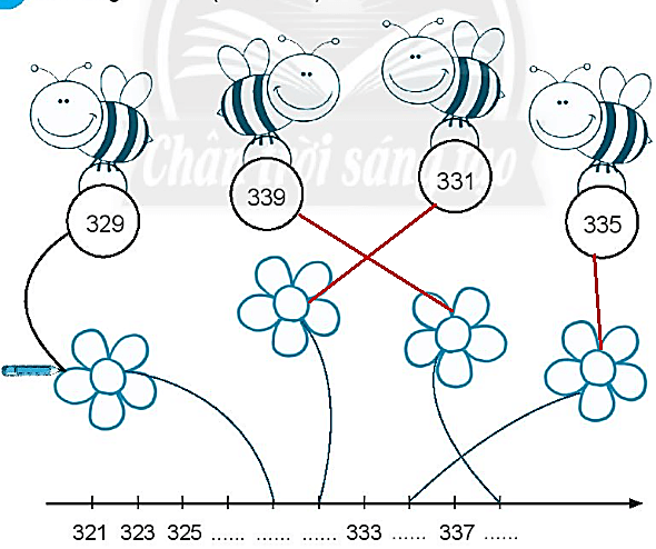 Giải vở bài tập Toán lớp 2 Các số có ba chữ số (trang 54) - Chân trời sáng tạo