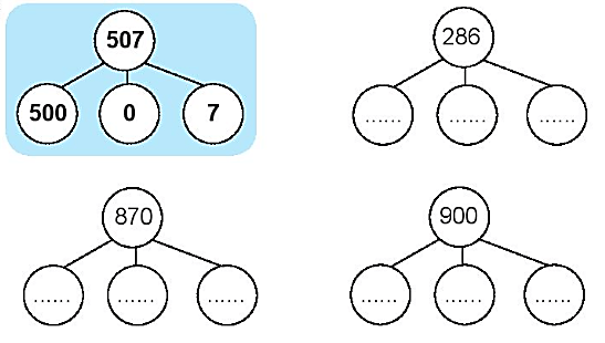 Giải vở bài tập Toán lớp 2 Các số có ba chữ số (trang 54) - Chân trời sáng tạo