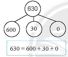 Giải vở bài tập Toán lớp 2 Viết số thành tổng các trăm, chục, đơn vị (trang 59) - Chân trời sáng tạo