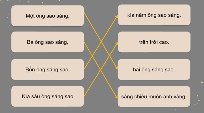 PowerPoint Âm nhạc 3 Chủ đề 3 Tiết 1: Học hát đếm sao