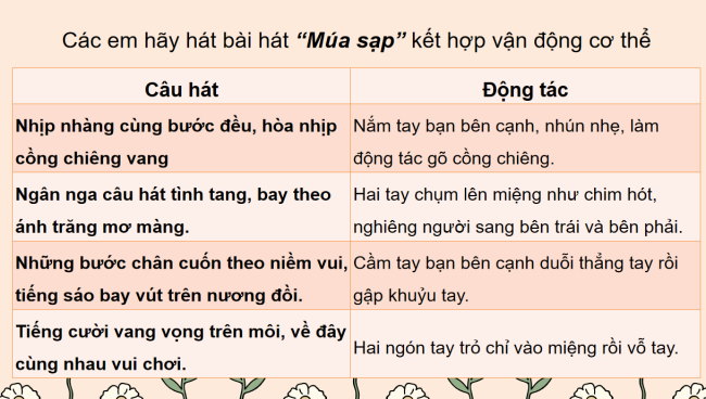 PowerPoint Âm nhạc 3 Chủ đề 4 Tiết 2: Ôn tập bài hát: Múa sạp. Đọc nhạc Bài 3