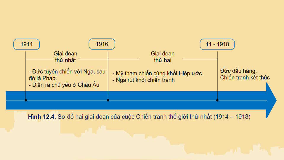 PowerPoint Lịch sử 8 Kết nối tri thức Bài 12