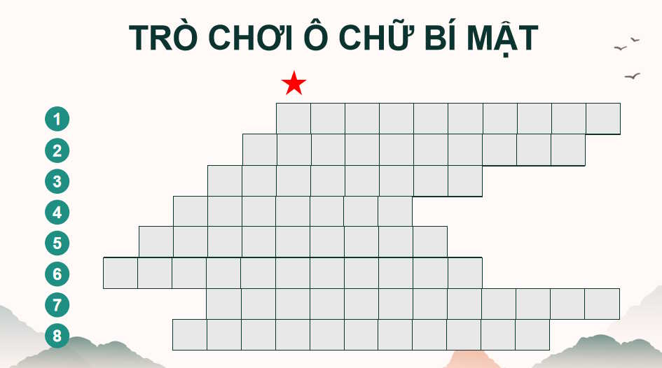 PowerPoint Lịch sử và Địa lí 8 Kết nối tri thức Chủ đề chung 1