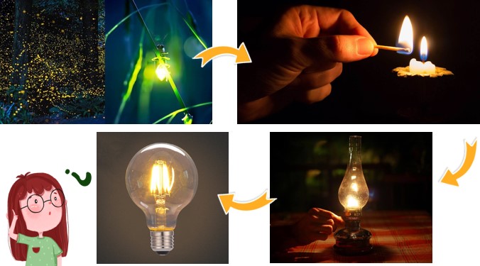 Cong nghe 3 KNTT bai 2 3*858756