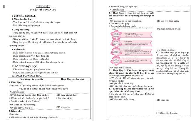 Giáo án Tiếng Việt 3 Bài 28: Viết đoạn văn nêu lí do thích hoặc không thích một nhân vật trong câu chuyện đã đọc