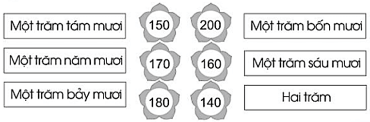 Vở bài tập Toán lớp 2 Bài 73: Các số trong phạm vi 1000 (trang 47) | Cánh diều