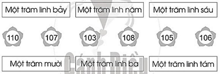 Vở bài tập Toán lớp 2 Bài 73: Các số trong phạm vi 1000 (trang 47) | Cánh diều