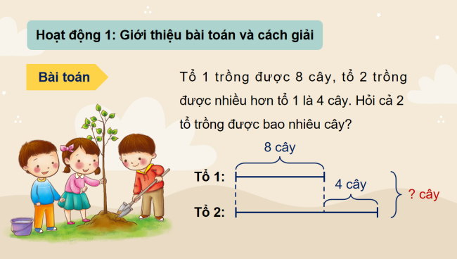 PowerPoint Toán 3: Bài toán giải bằng hai bước tính