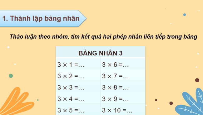 PowerPoint Toán 3: Bảng nhân 3