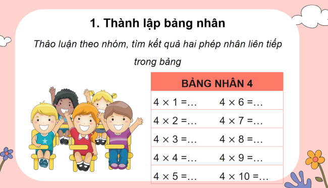 PowerPoint Toán 3: Bảng nhân 4