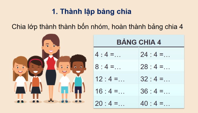 PowerPoint Toán 3: Bảng chia 4