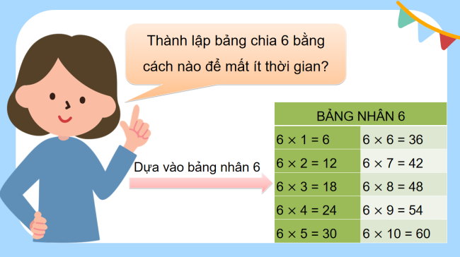 PowerPoint Toán 3: Bảng chia 6