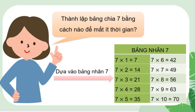 PowerPoint Toán 3: Bảng chia 7