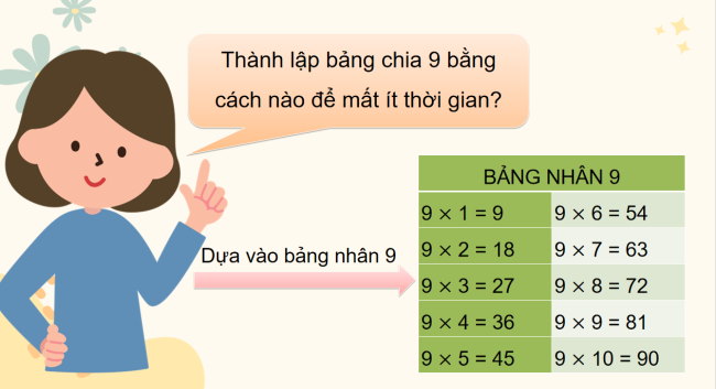 PowerPoint Toán 3: Bảng chia 9