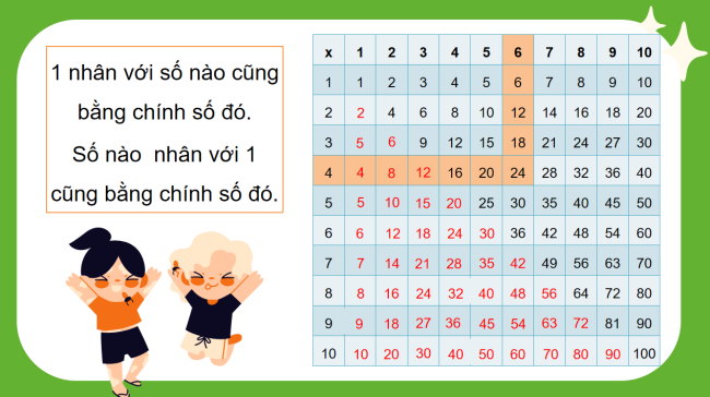 PowerPoint Toán 3: Em làm được những gì trang 69