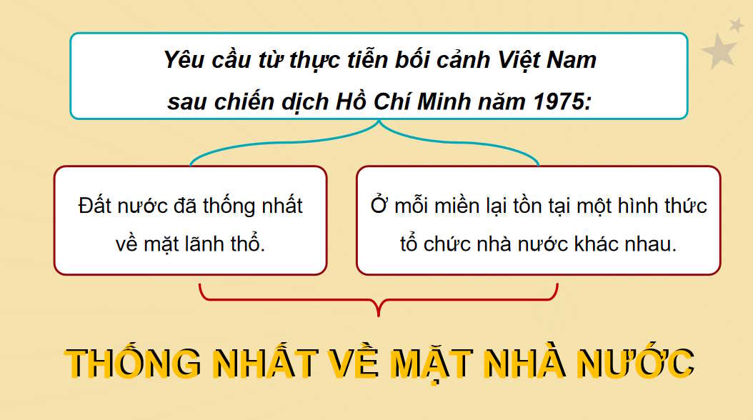 PowerPoint Lịch sử 9 Bài 18