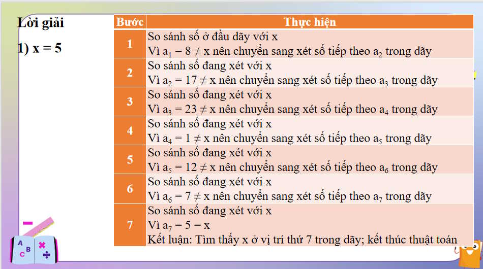 Giáo án PowerPoint Tin học 7 Bài 5