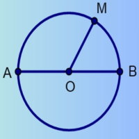 Giáo án Toán 3: Hình tròn