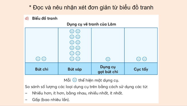 PowerPoint Toán 3: Ôn tập thống kê có thể, chắc chắn, không thể