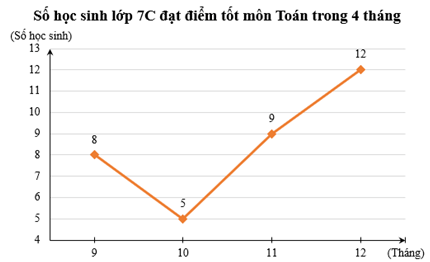 Sơ đồ tư duy các tác phẩm văn học lớp 12 thi THPT 2020