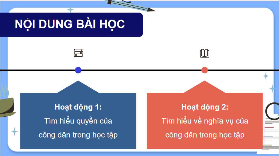 Quyền và nghĩa vụ của công dân trong học tập