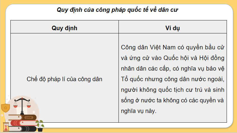 Công pháp quốc tế về dân cư lãnh thổ và chủ quyền quốc gia