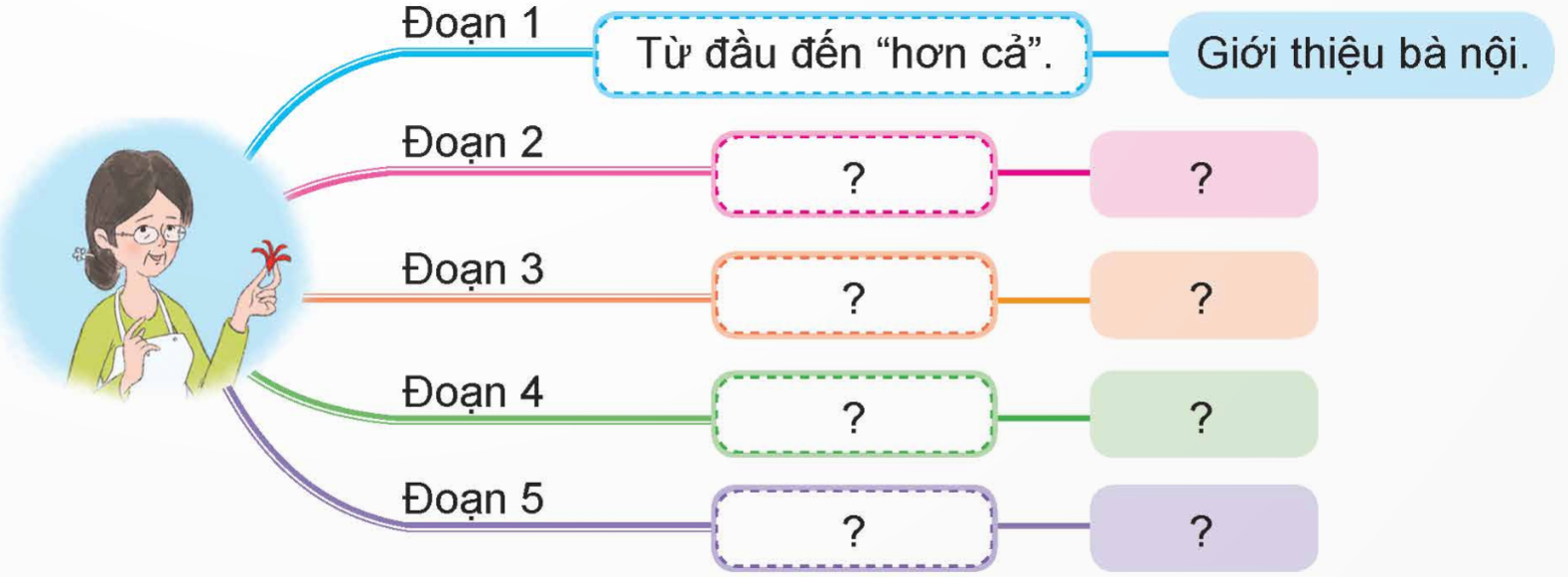 Viết: Bài văn tả người
