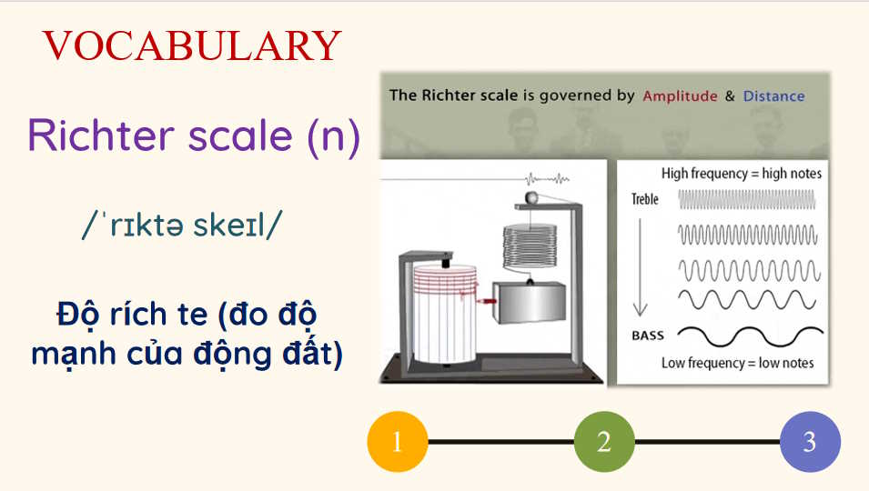 Giáo án Tiếng Anh 8 Unit 9: Communication