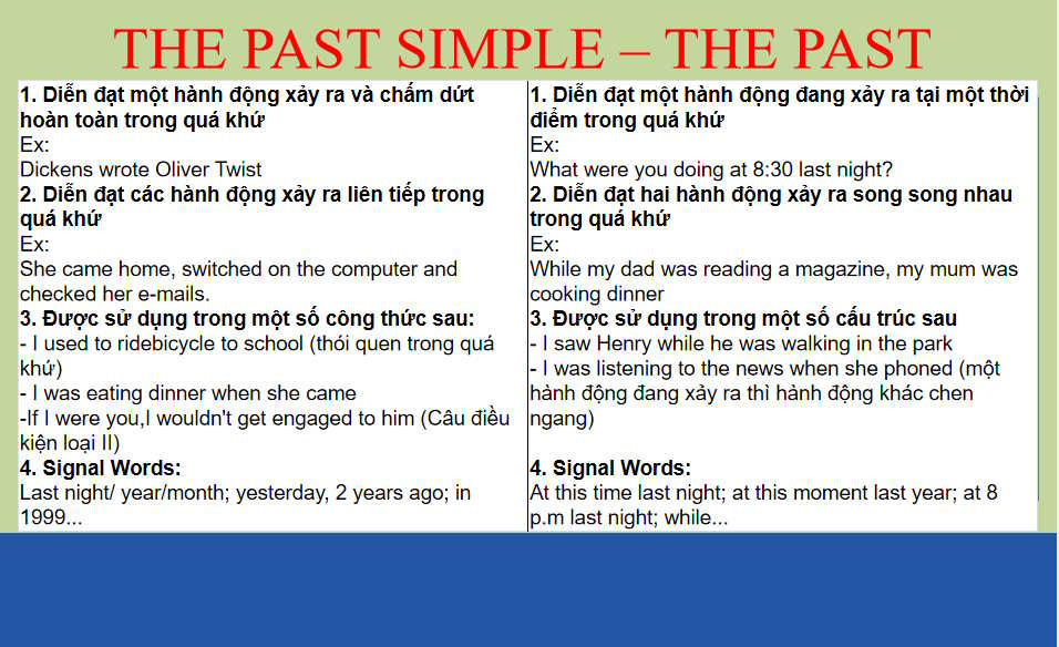 Giáo án Tiếng Anh 8 Unit 9: Looking Back