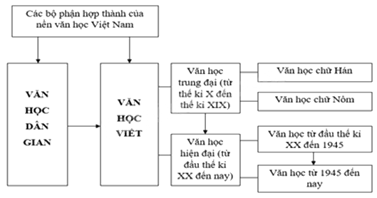 từ điển ngữ văn 12