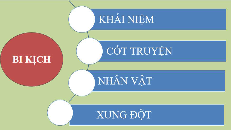 Ngữ văn 9 Bài 9: Sống hay không sống
