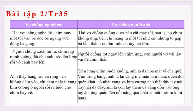 PowerPoint Ngữ văn 6 Bài 7: Thực hành tiếng Việt (trang 35)