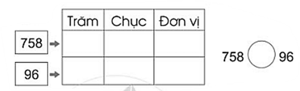 Vở bài tập Toán lớp 2 Bài 77: Luyện tập (trang 54) | Cánh diều