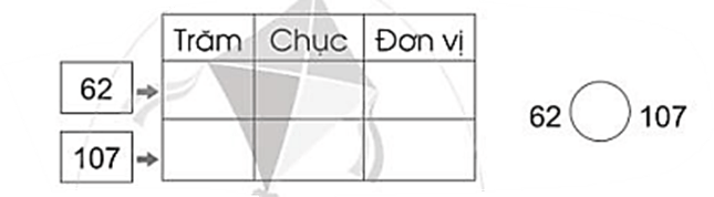 Vở bài tập Toán lớp 2 Bài 77: Luyện tập (trang 54) | Cánh diều