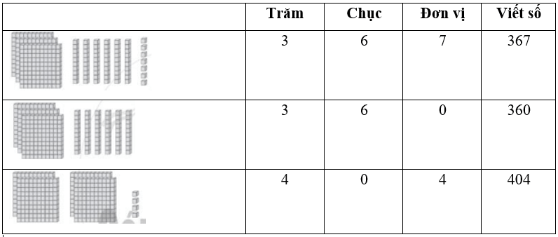 Vở bài tập Toán lớp 2 Bài 78: Luyện tập chung (trang 56) | Cánh diều