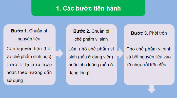 Giáo án PowerPoint Công nghệ Chăn nuôi 11 Bài 10