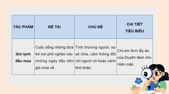 PowerPoint Ngữ văn 6 Bài 6: Ôn tập