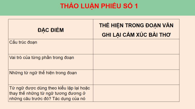 PowerPoint Ngữ văn 6 Bài 7: Viết đoạn văn ghi lại cảm xúc về một bài thơ