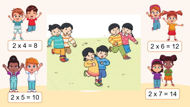 PowerPoint Toán 2: Bảng nhân 2