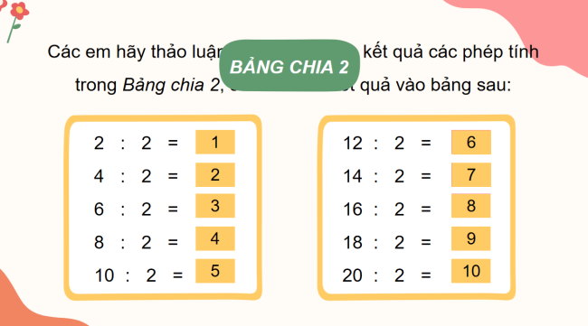 PowerPoint Toán 2: Bảng chia 2
