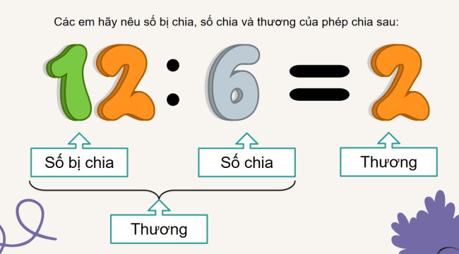 PowerPoint Toán 2: Số bị chia - Số chia - Thương