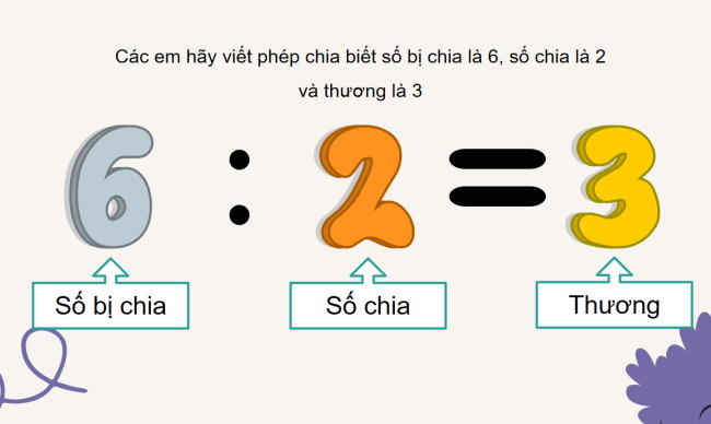PowerPoint Toán 2: Số bị chia - Số chia - Thương