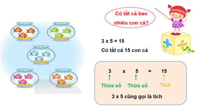 PowerPoint Toán 2 Bài 38: Thừa số, tích