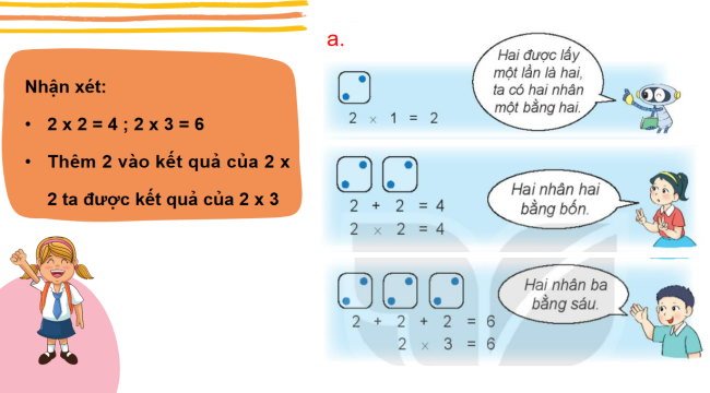 PowerPoint Toán 2 Bài 39: Bảng nhân 2