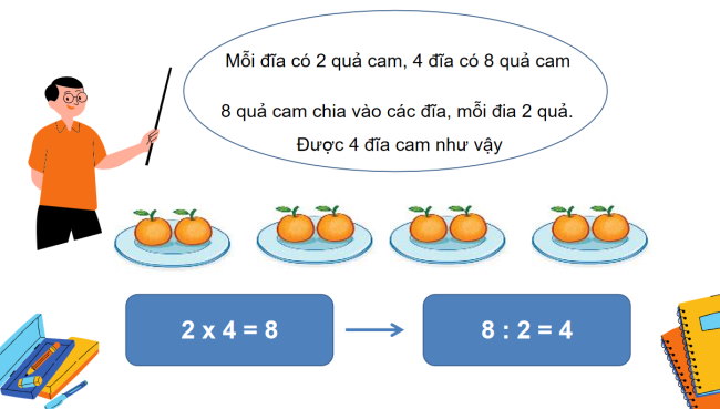 PowerPoint Toán 2 Bài 43: Bảng chia 2