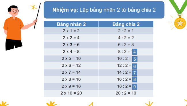 PowerPoint Toán 2 Bài 43: Bảng chia 2
