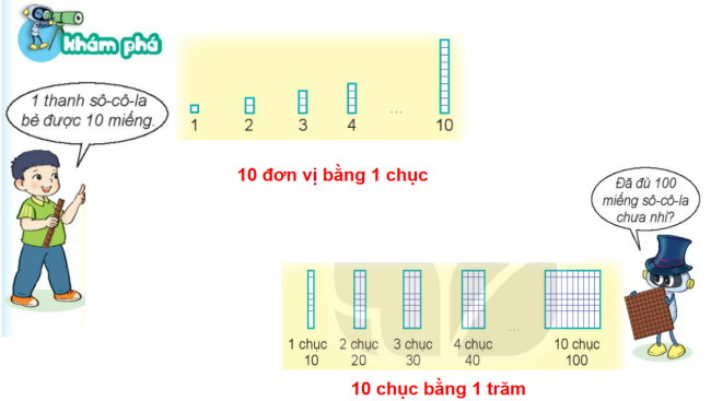 PowerPoint Toán 2 Bài 48: Đơn vị, chục, trăm, nghìn
