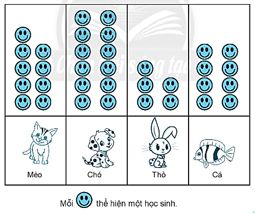 Giải vở bài tập Toán lớp 2 Em làm được những gì (trang 77) - Chân trời sáng tạo