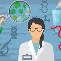 Giáo án Khoa học tự nhiên 6 Bài 1: Giới thiệu về khoa học tự nhiên